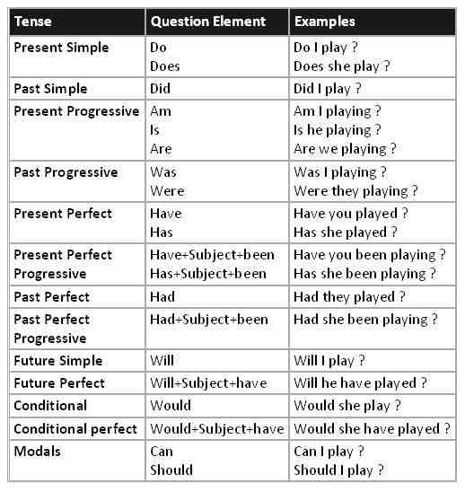 Comment apprendre l'anglais tous les jours ?