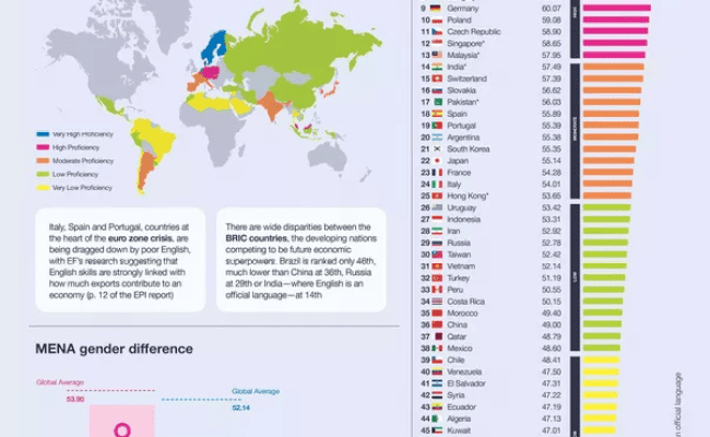 Comment parler l'anglais comme un natif ?