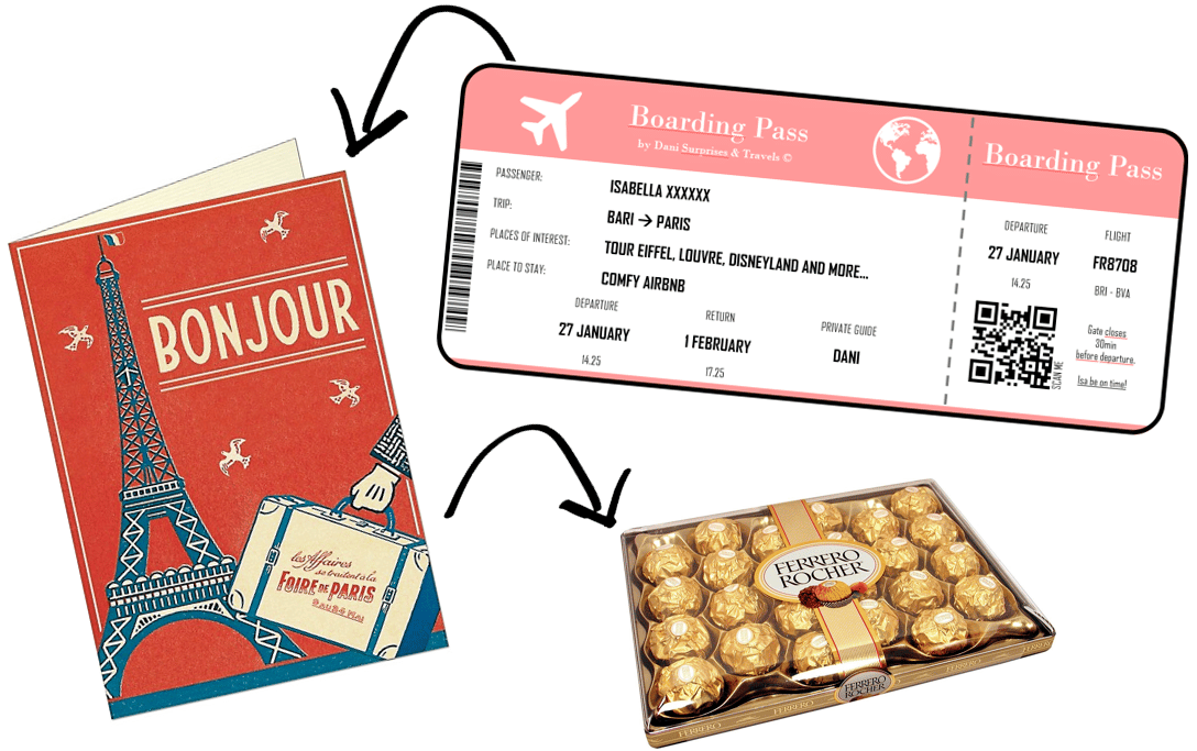 Quel mot pour accompagner un cadeau ?
