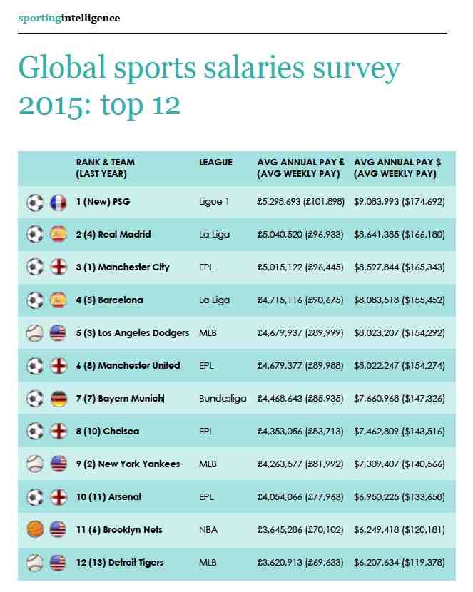 Qui est le sportif milliardaire ?