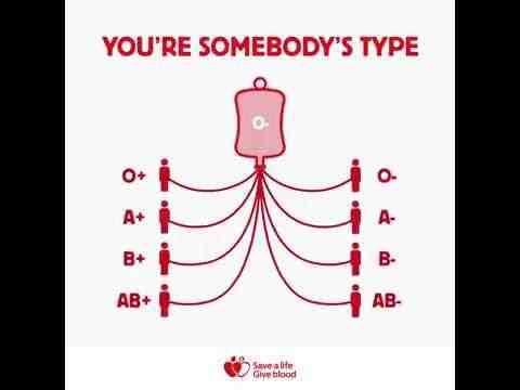 Comment connaître son groupe sanguin sans prise de sang ?