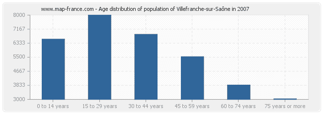 Pourquoi les habitants de Villefranche-sur-Saône ?