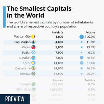 Quelles sont les villes les plus peuplées d'Europe ?