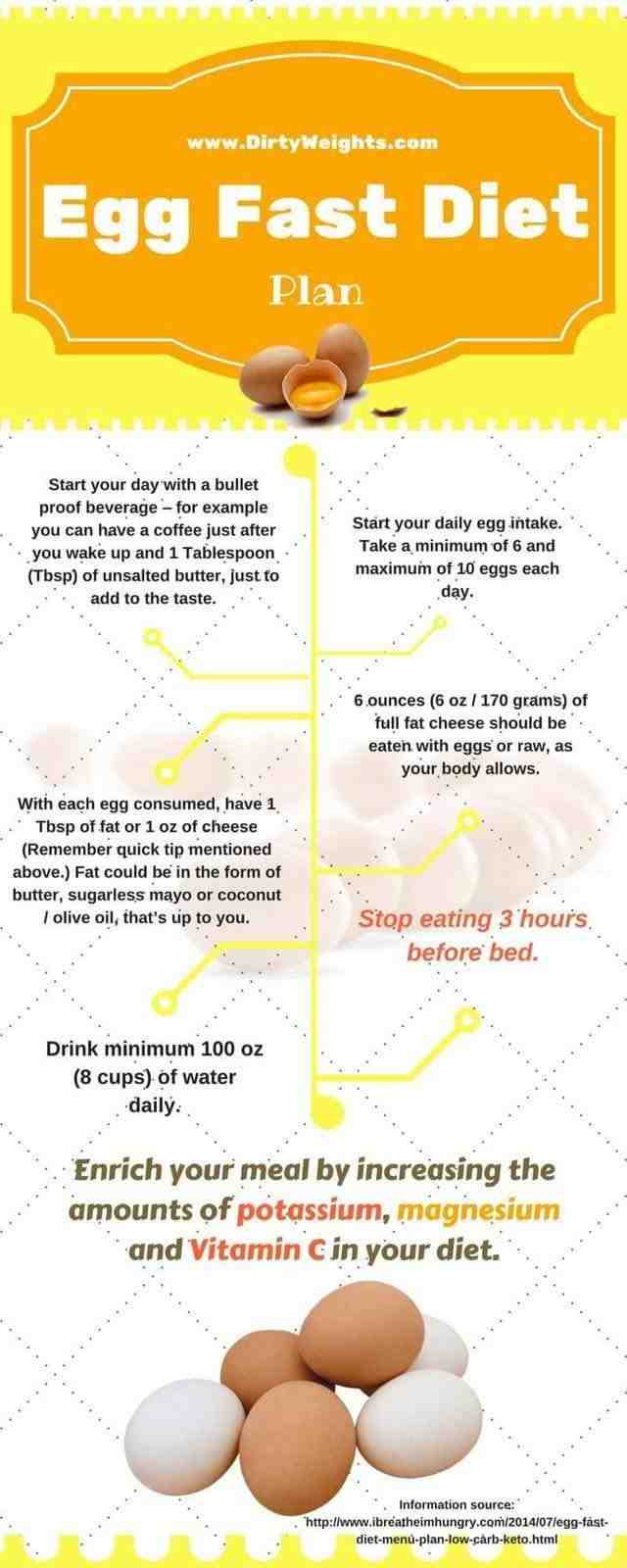 Comment préparer les œufs pour maigrir ?