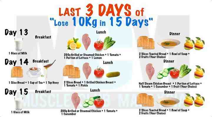 Est-il possible de perdre 10 kg en 1 semaine ?