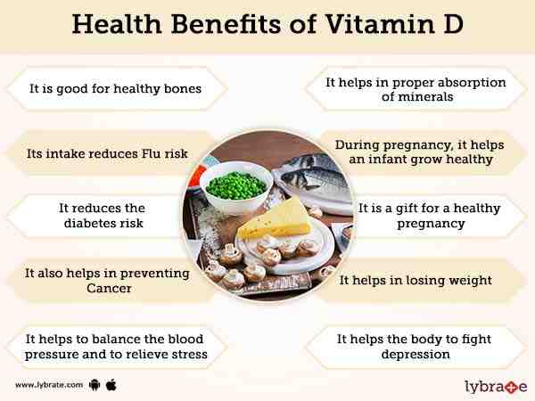 Pourquoi Faut-il prendre la vitamine D le soir ?