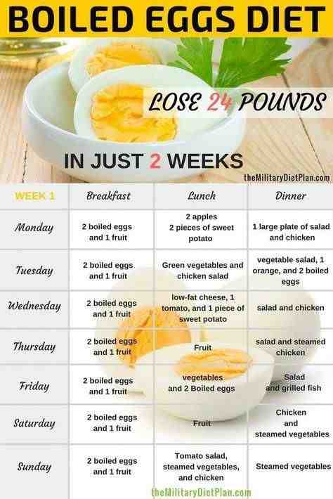 Comment manger les œufs le matin pour maigrir ?