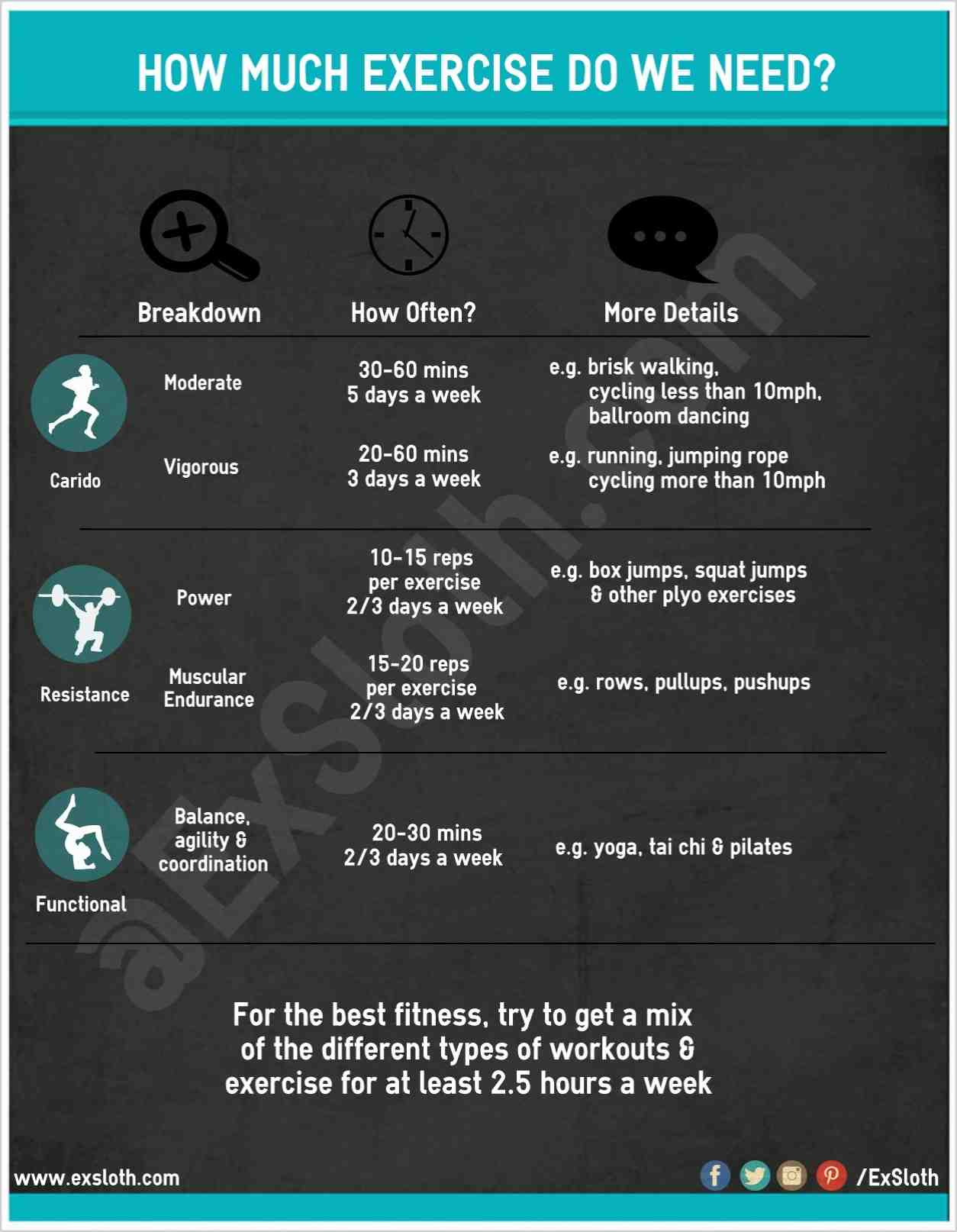 Est-ce que 20 minutes de sport par jour pour maigrir ?