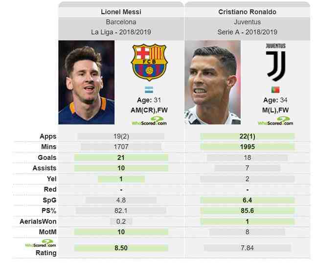 Pourquoi Messi est le meilleur joueur du monde ?