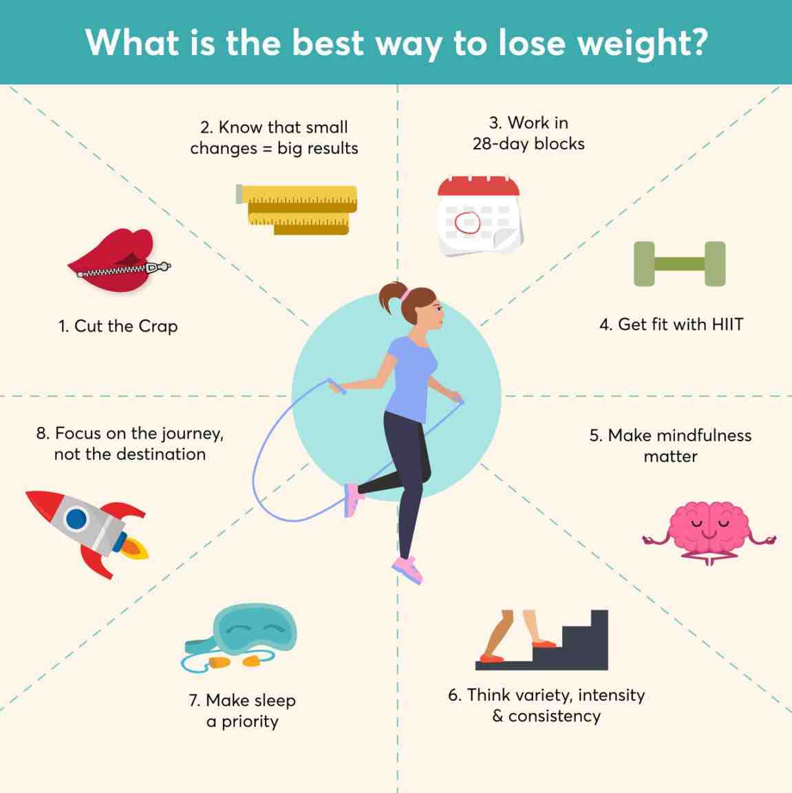 Quel sport pour perdre du poids à la maison ?