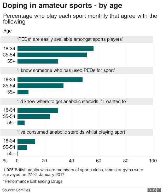 Quand le sport devient une drogue ?