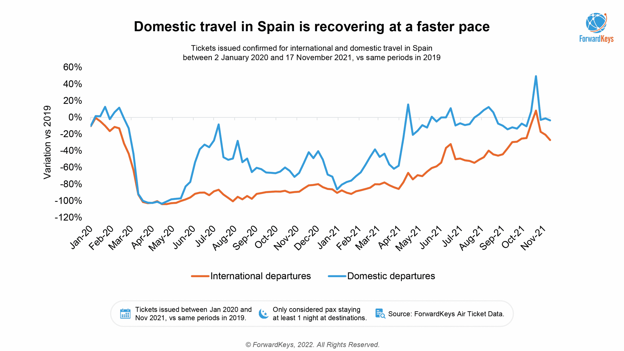 C'est quoi le voyage paragraphe ?