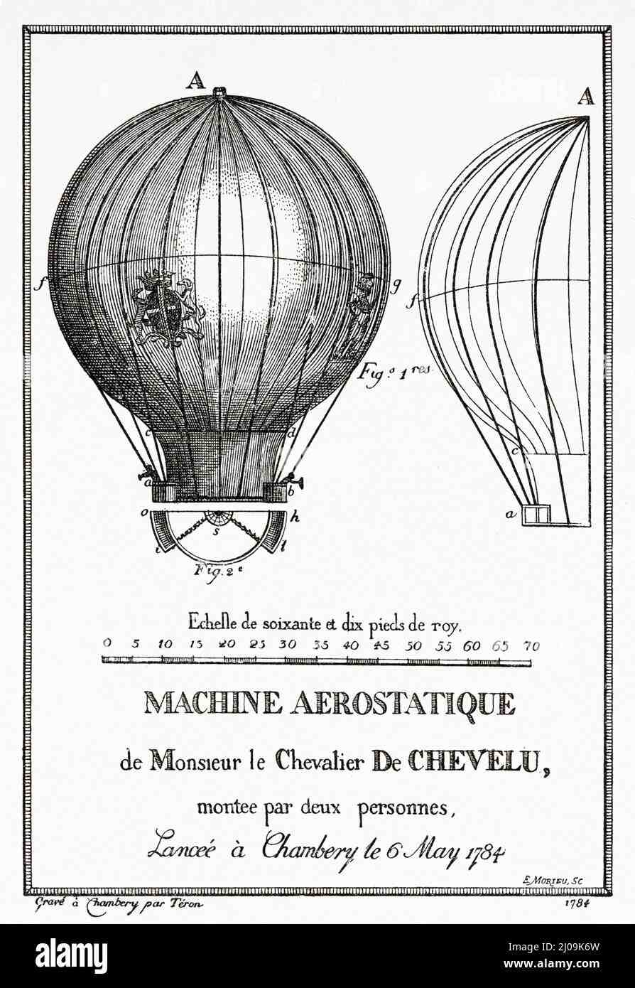 Où Fait-il 25 degrés toute l'année ?