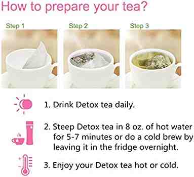 Pourquoi boire du thé détox ?