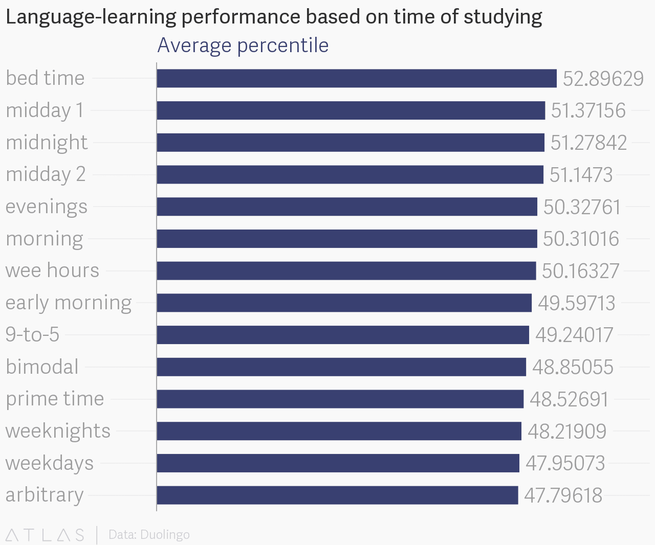 Quel est le meilleur niveau en anglais ?