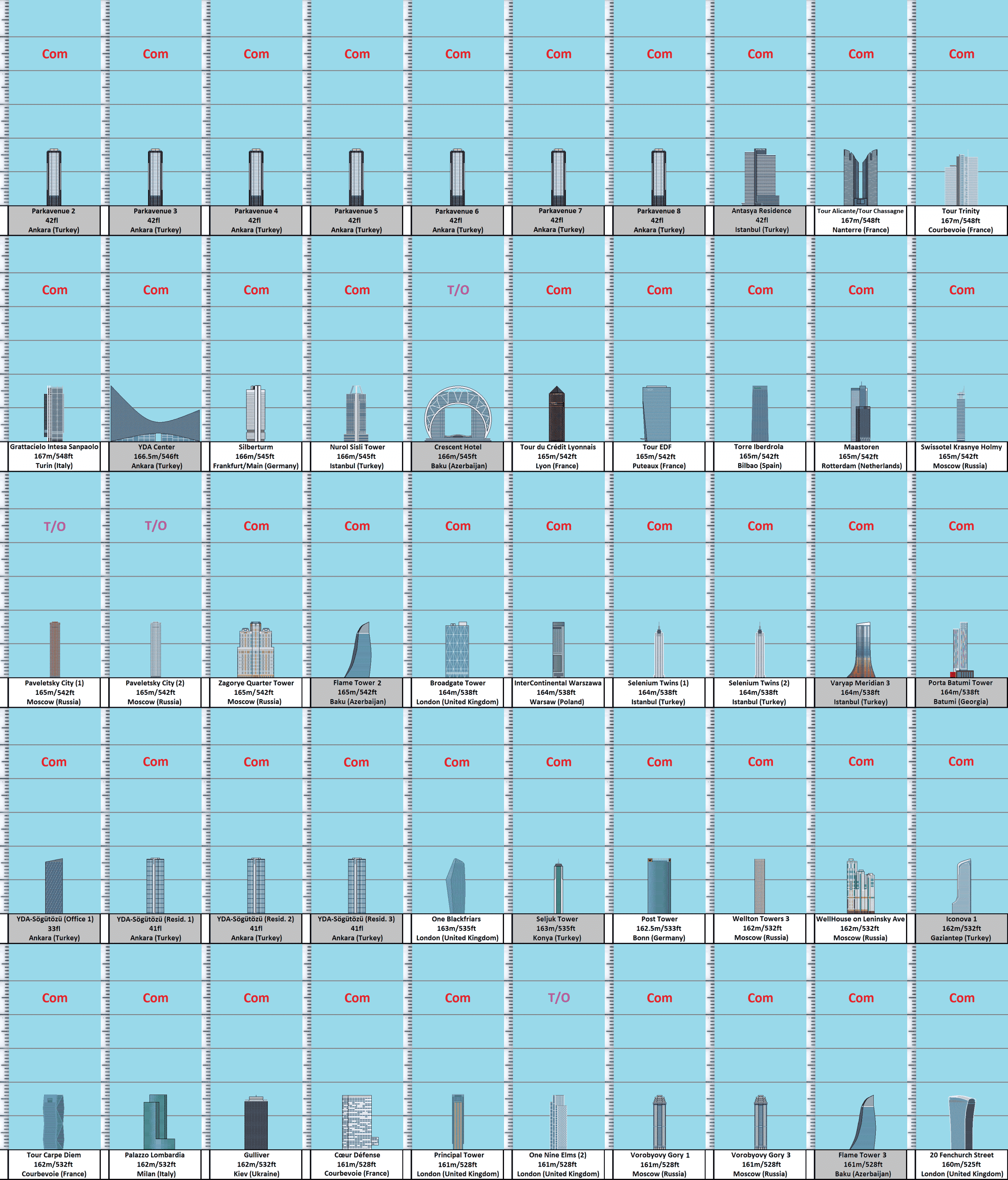 Quel pays d'Europe en mai ?