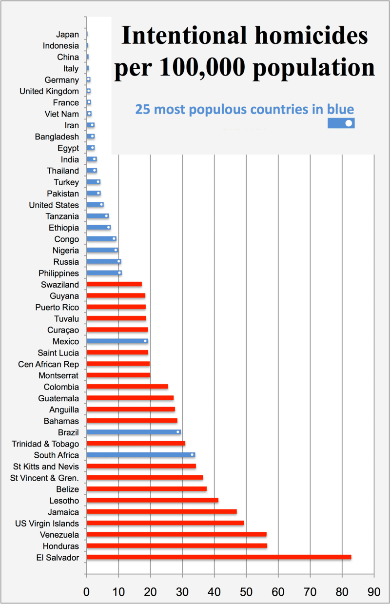 Quel pays eviter pour les vacances ?