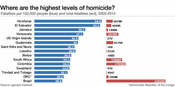 Quel pays ne fait pas la guerre ?