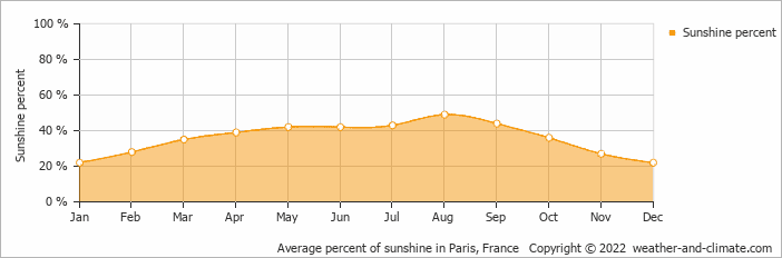 Quel temps Fait-il en Croatie au mois de mai ?