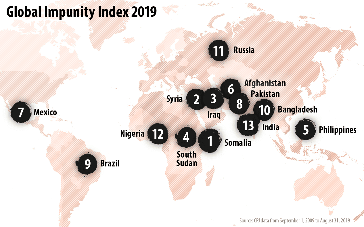 Quels sont les pays où il ne faut pas aller ?