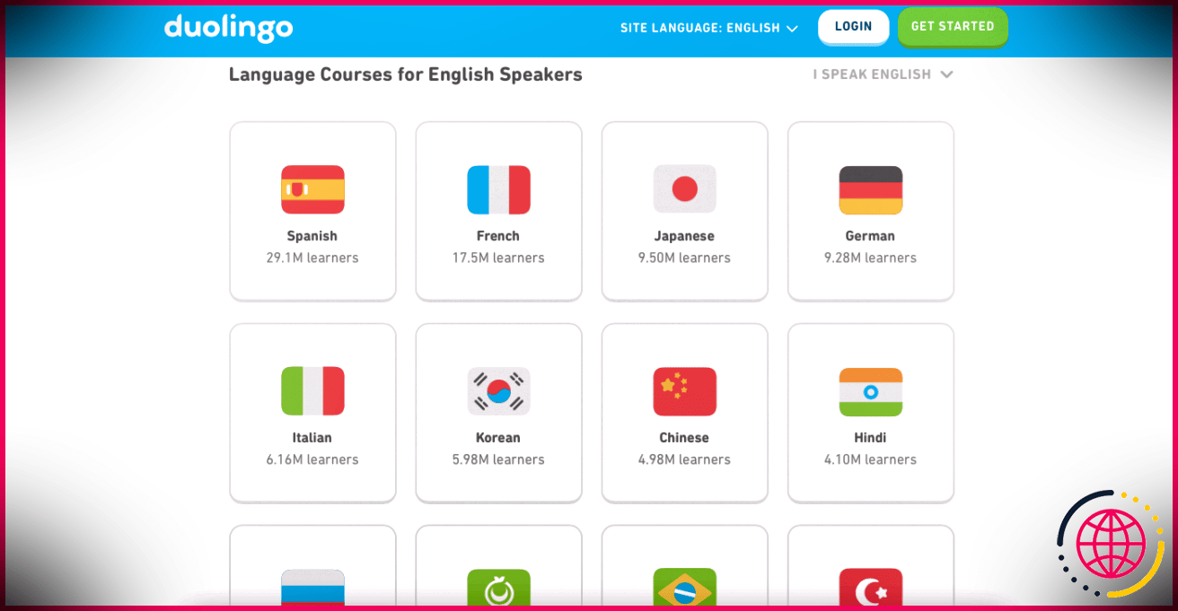 Qui a créé Duolingo ?